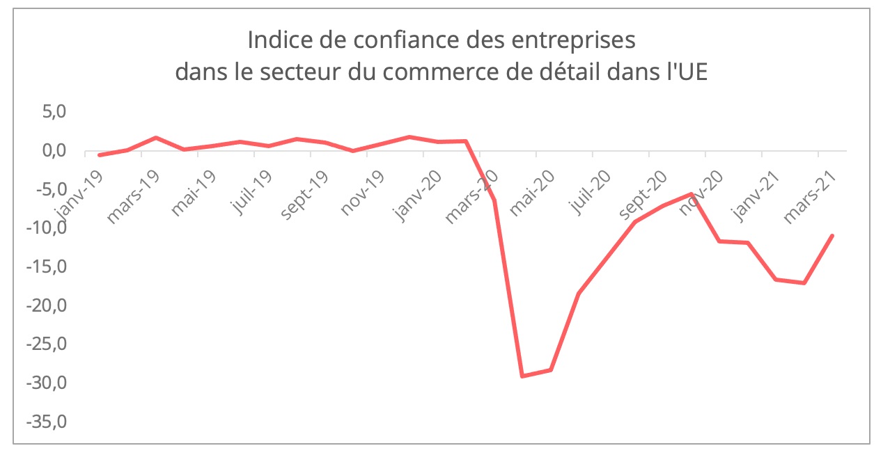 indice_confiance_retail_ue