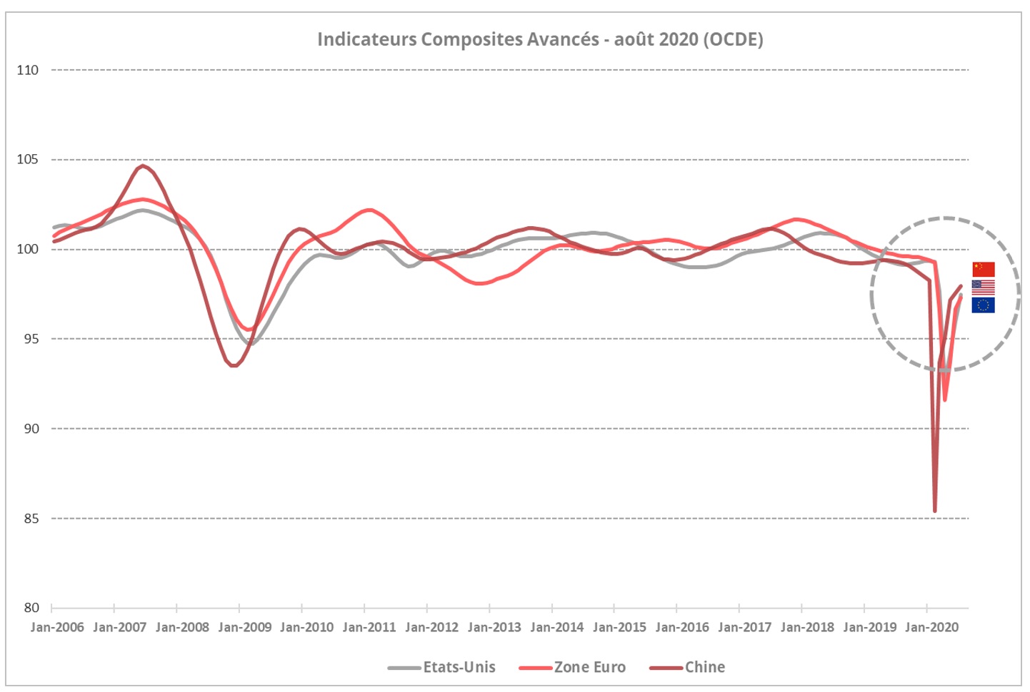 indices_composites