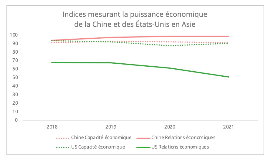 indices_pouvoir_economique