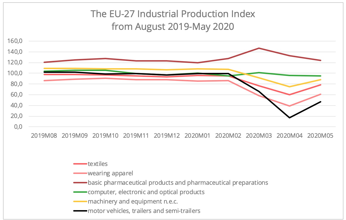 industrial-production-index