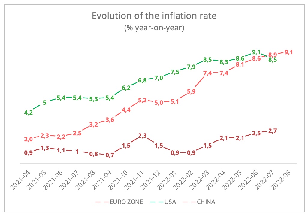 inflation_rate_us_china_eu