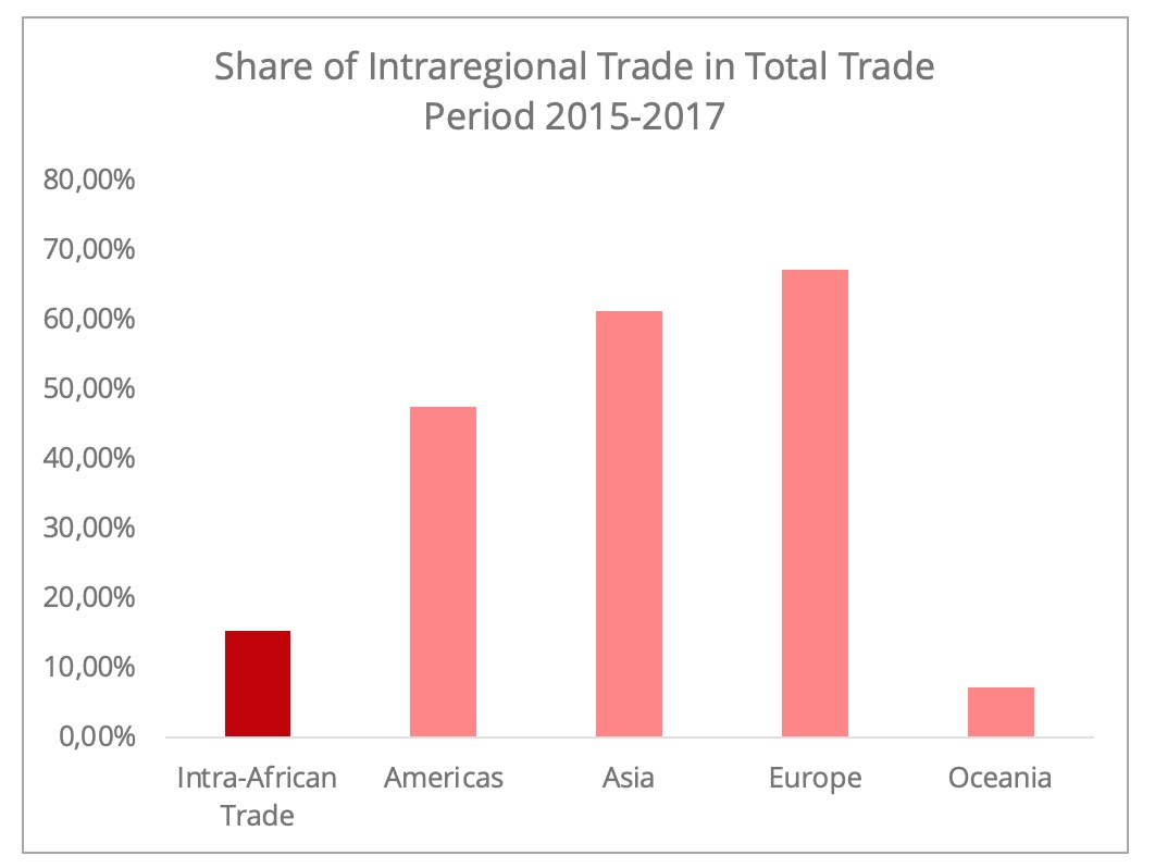 intra_african_trade