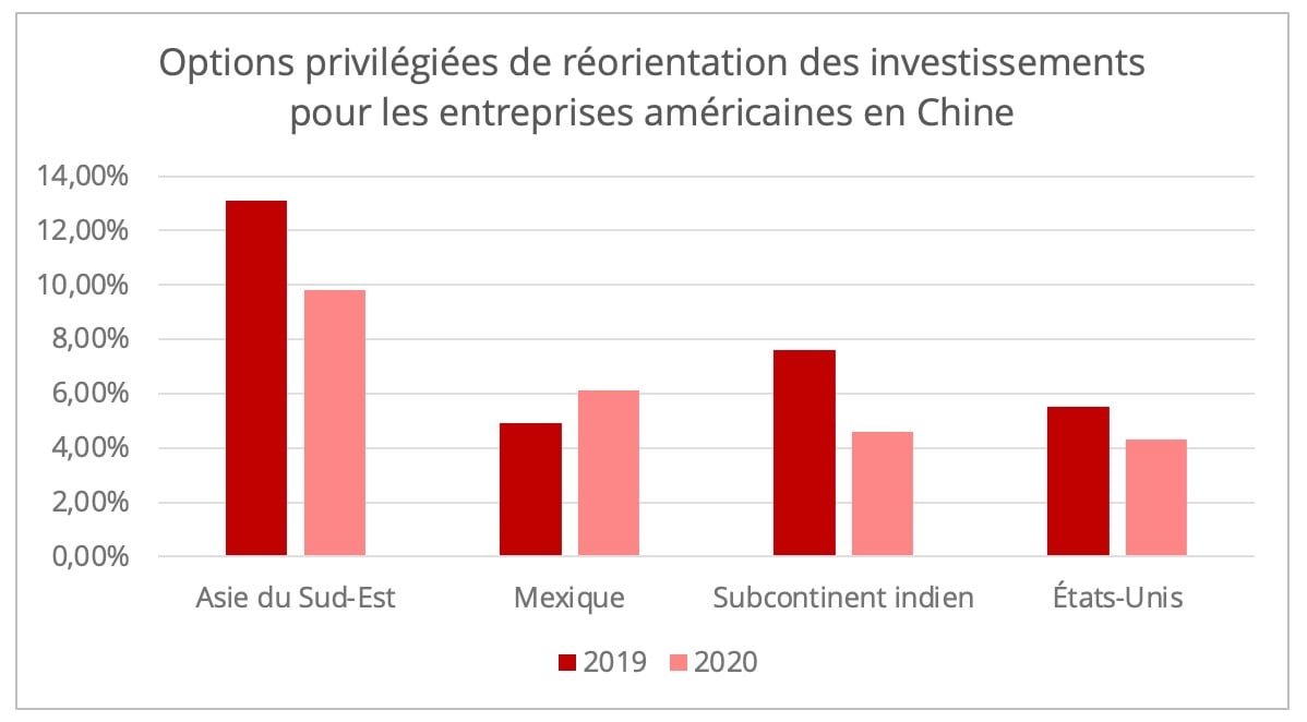 investissement-relocalisation-us