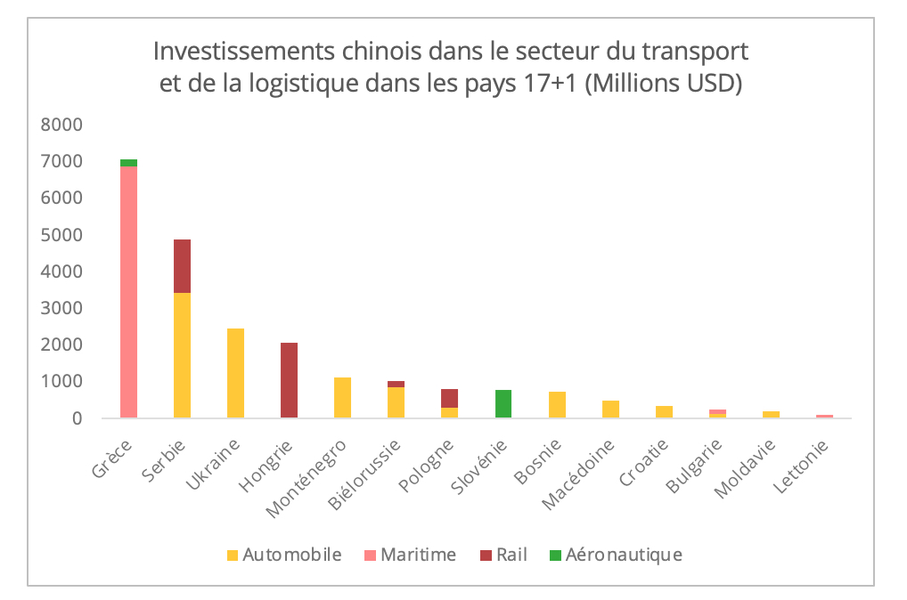 investissement_chine_transport_logistique_17+1