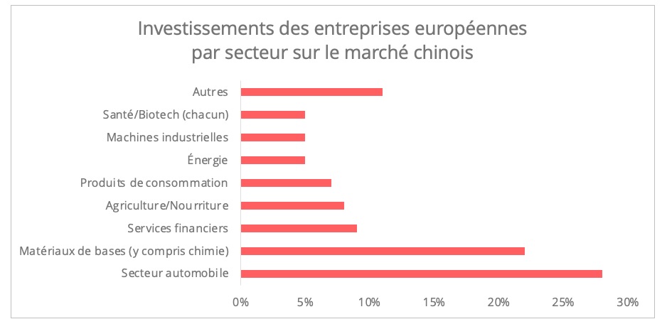 investissements_etrangers_chine