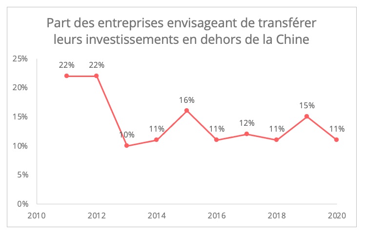 investissents_hors_chine