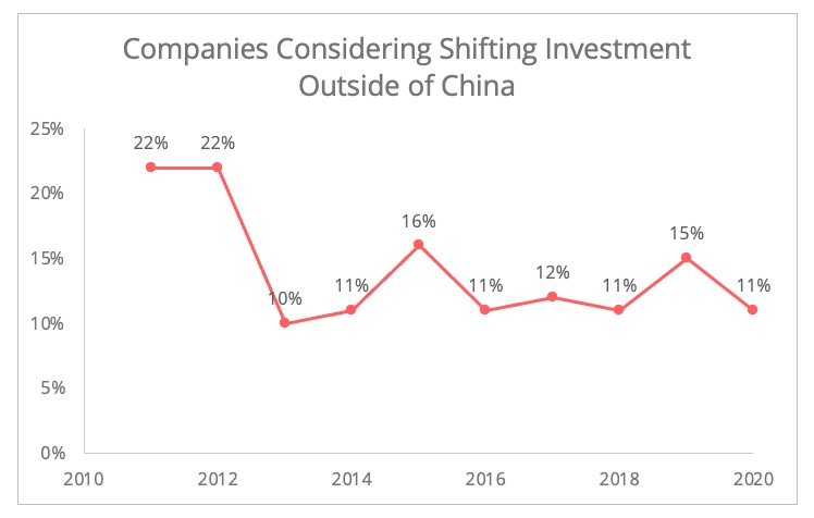 investments_outside_china