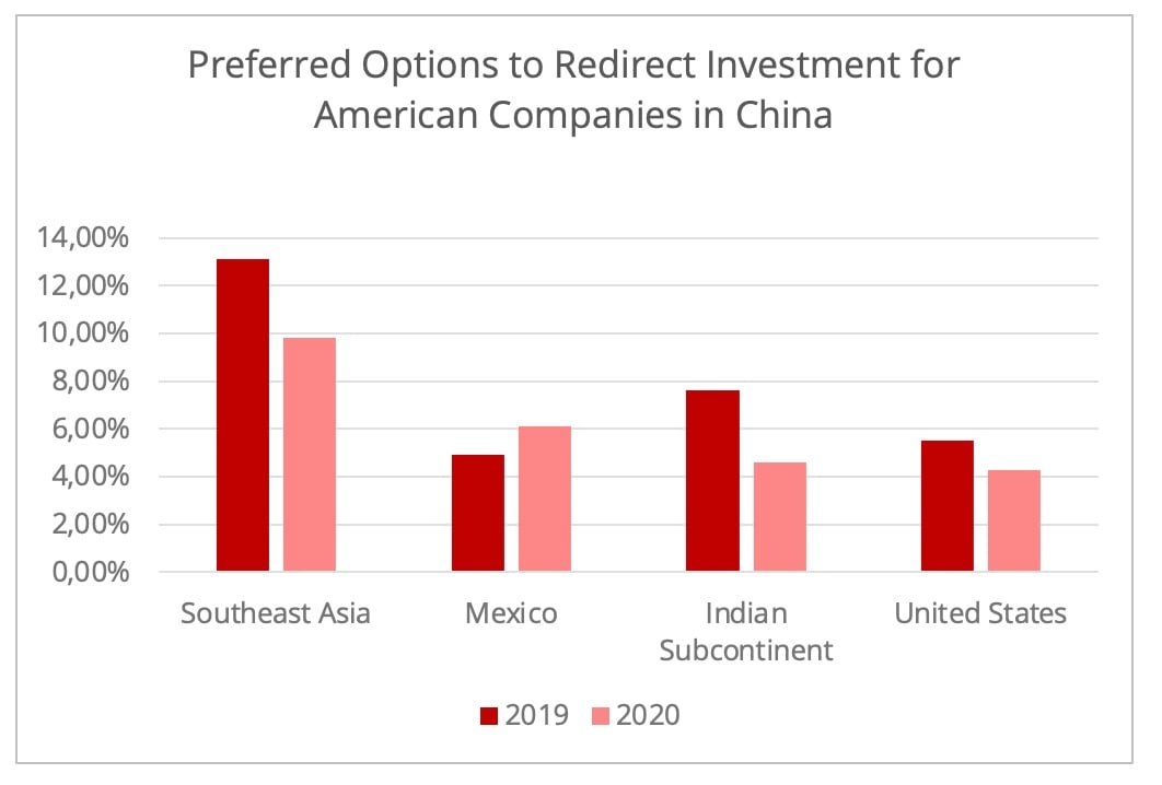 investments_preferred_options-us_companies