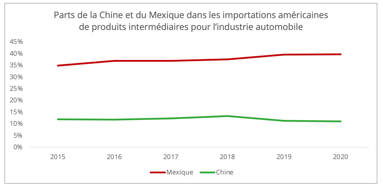 mexique_automobile