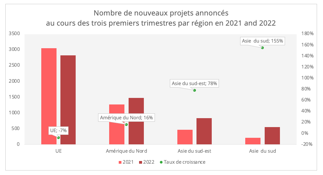 nouveaux_projets_ide