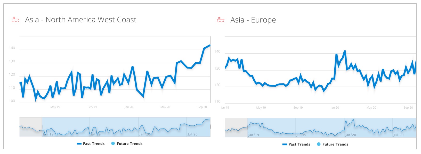 ocean_freight_rates_trends_us_china_europe