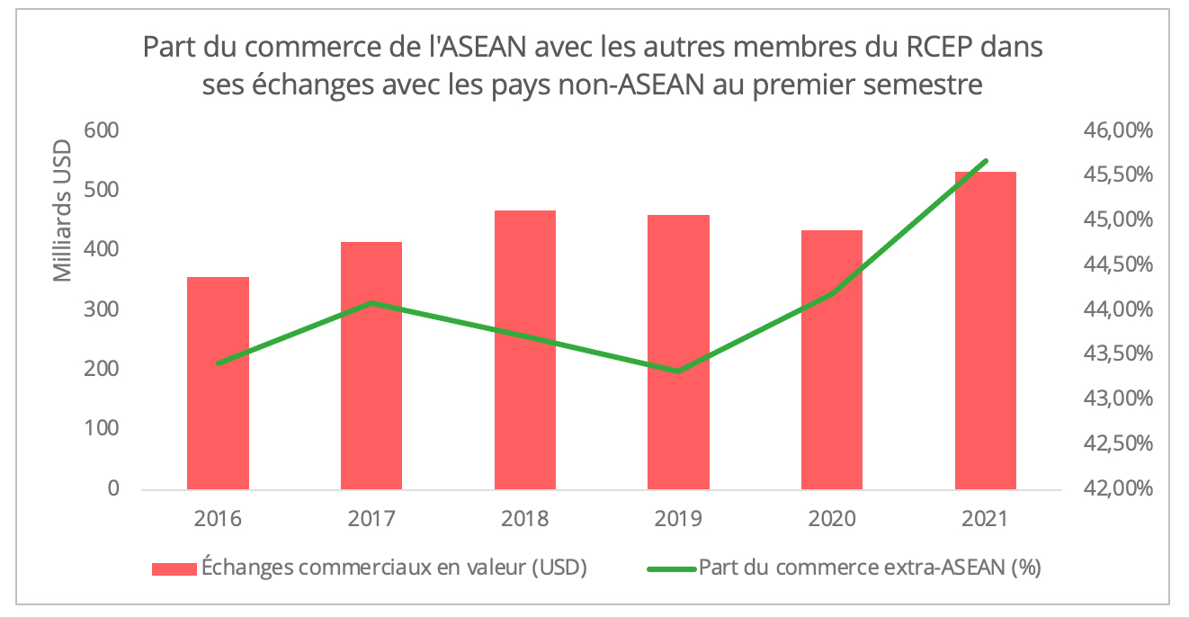 part_commerce_asean_rcep