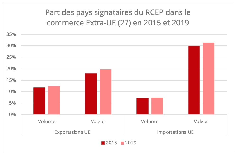 part_pays_rcep_commerce_ue