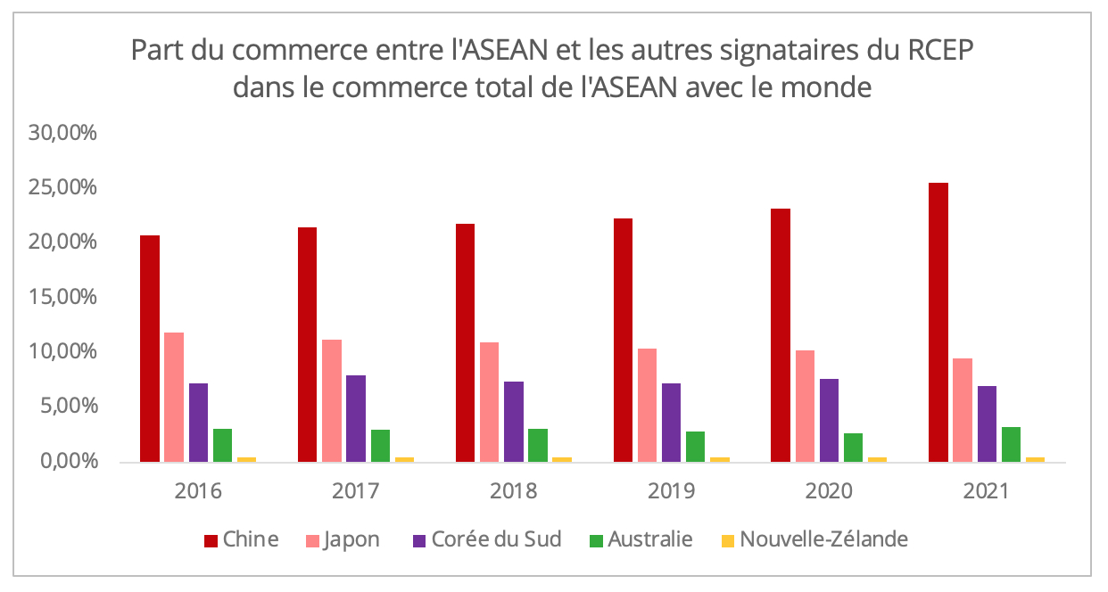 part_rcep_commerce_asean