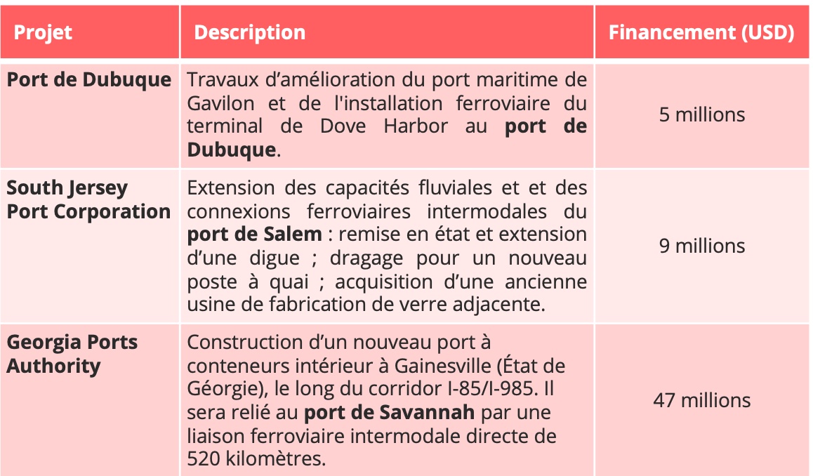 projets_infrastructures_ports_us