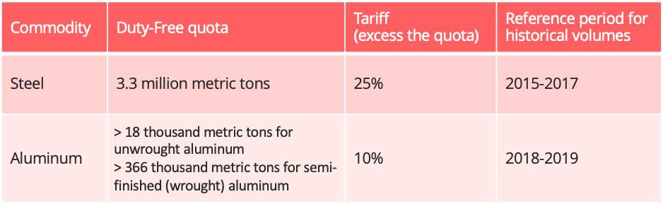 quota_steel_aluminum