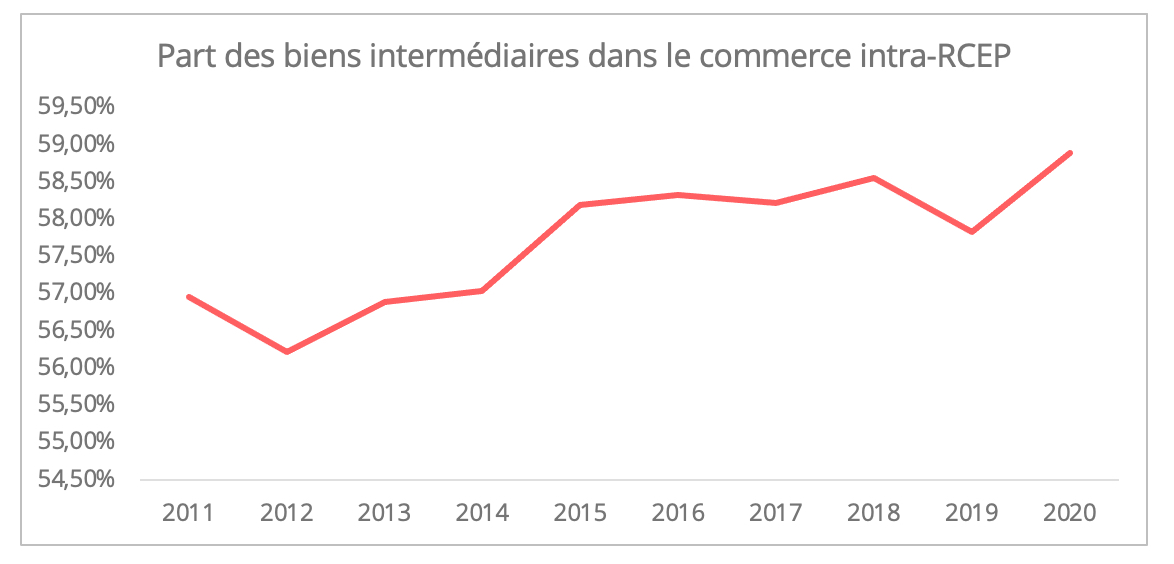 rcep_biens_intermediaires