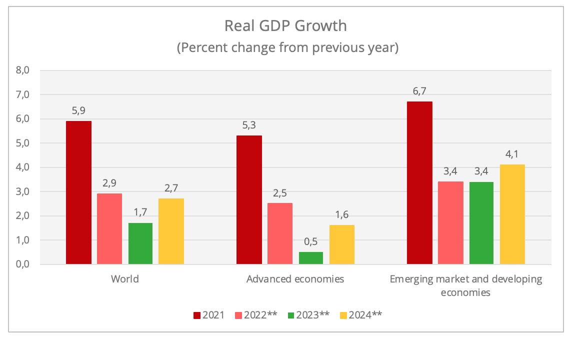 real_gdp_growth_2023