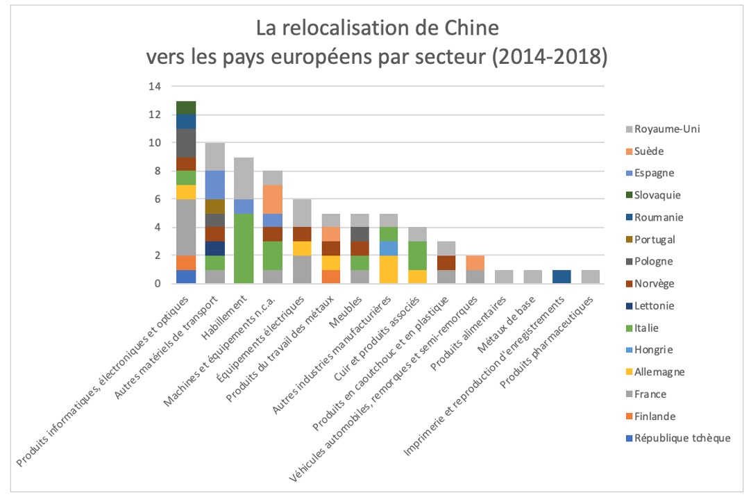 relocalisation-chine-europe