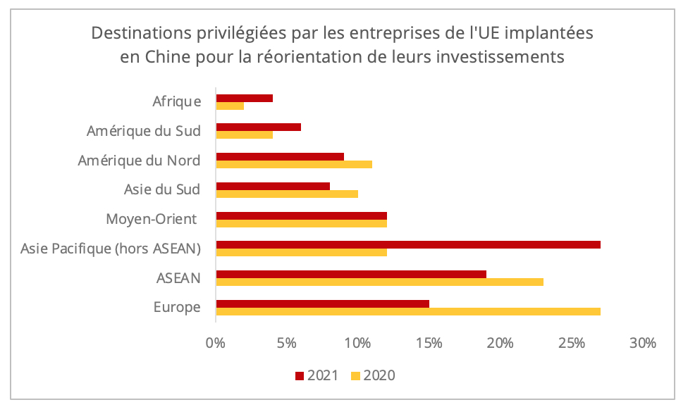 reorientation_investissements_entreprises_ue