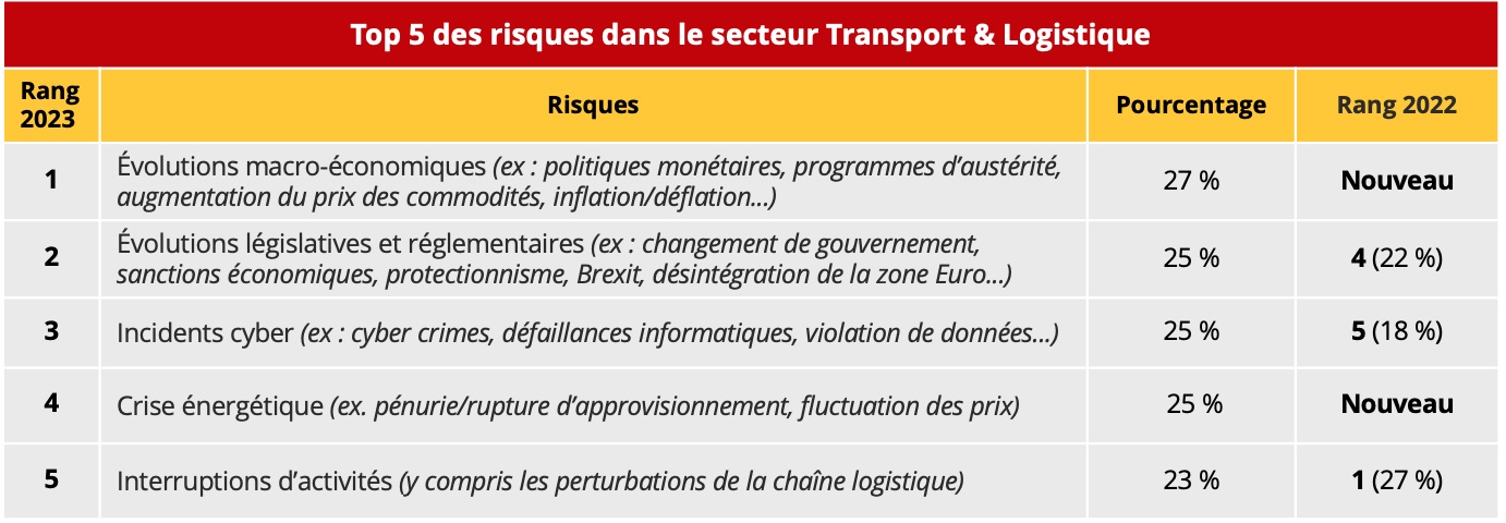 risques_transport_logistique