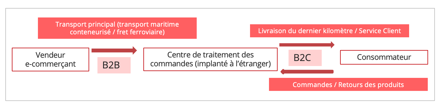 schema_ecommerce_transfrontalier