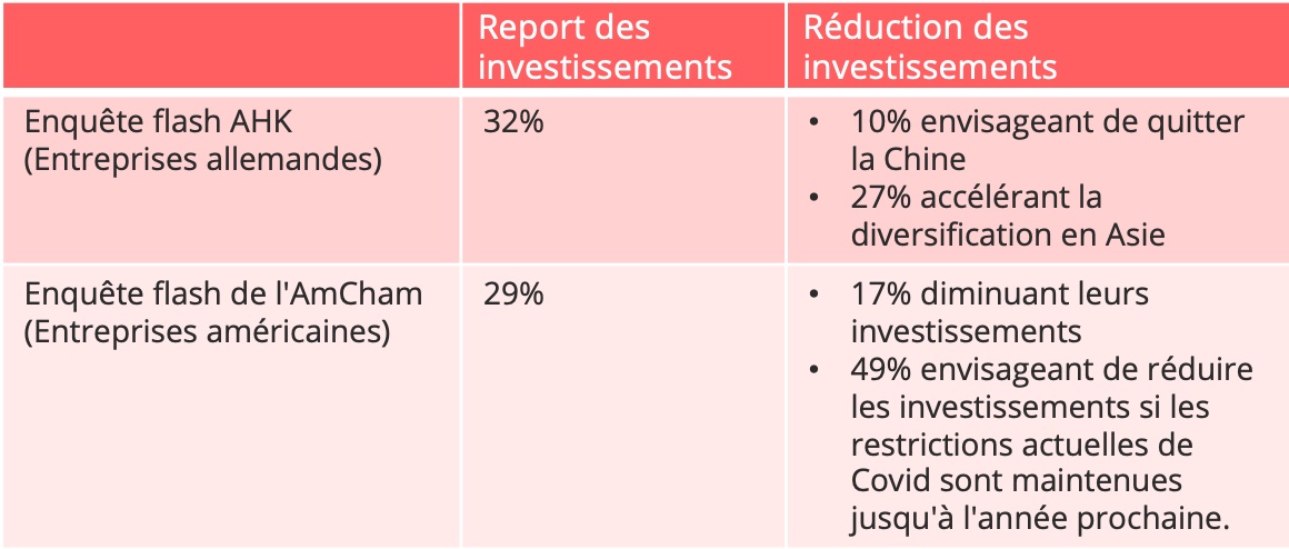 tableau_investissements