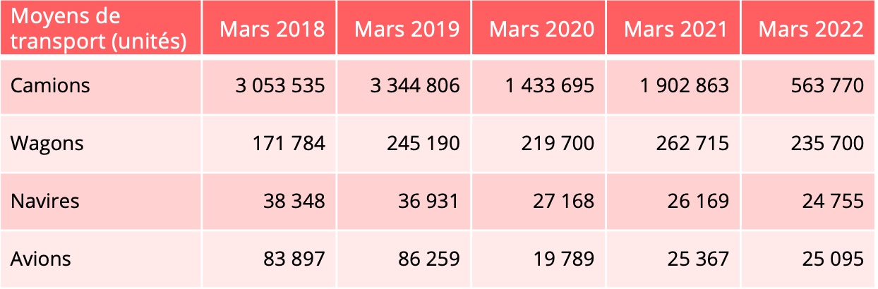 tableau_mouvements_unites_transport