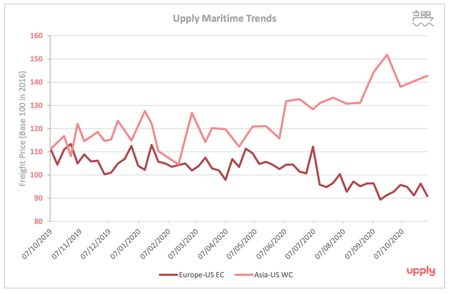 taux_fret_maritime_novembre_2020