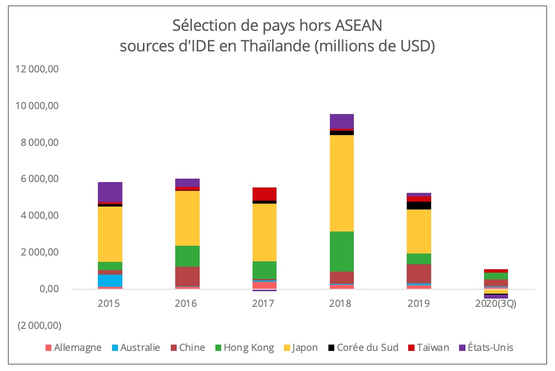 thailande-ide-hors-asean