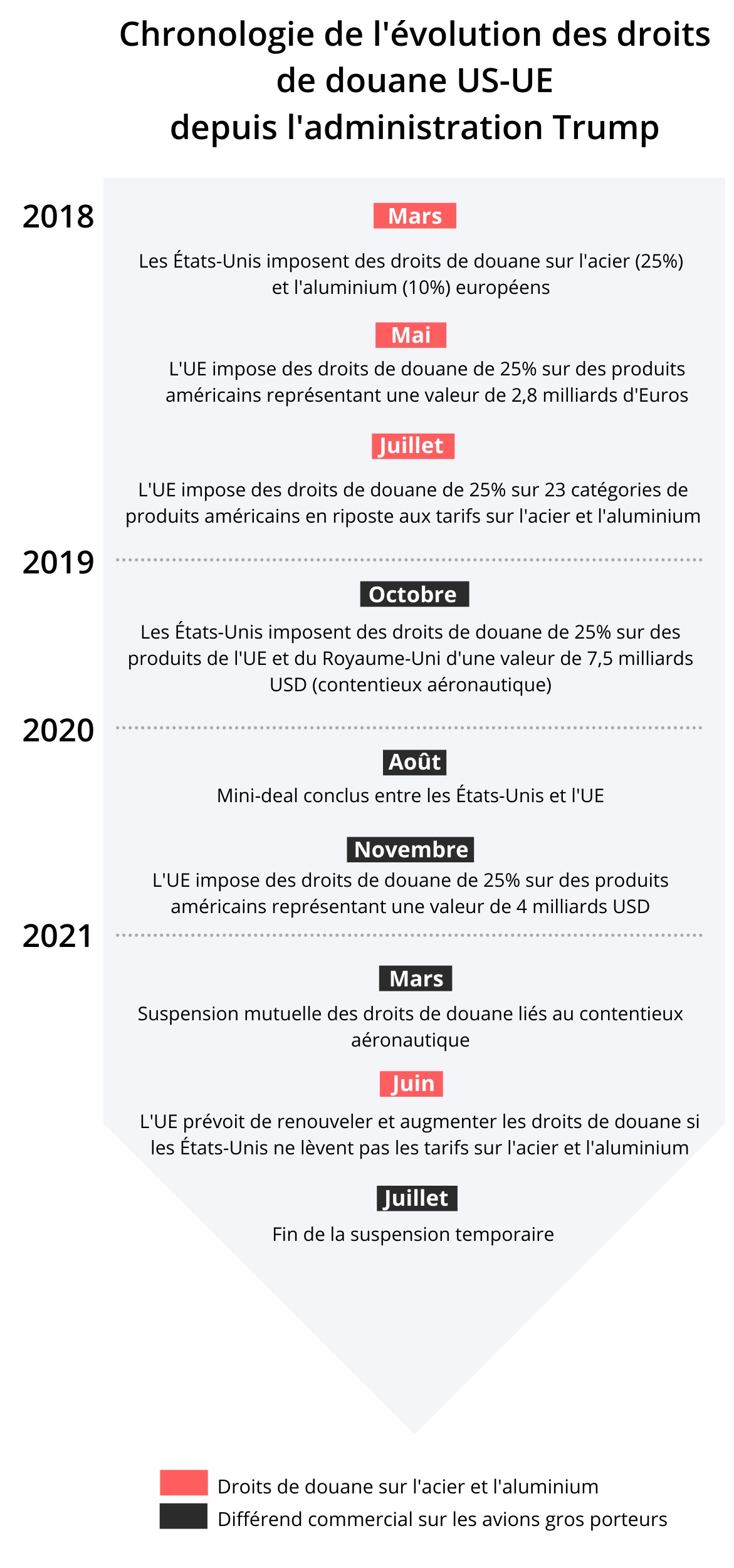 timeline_fr-1