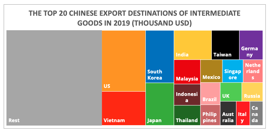 top20_chinese_export_destinations