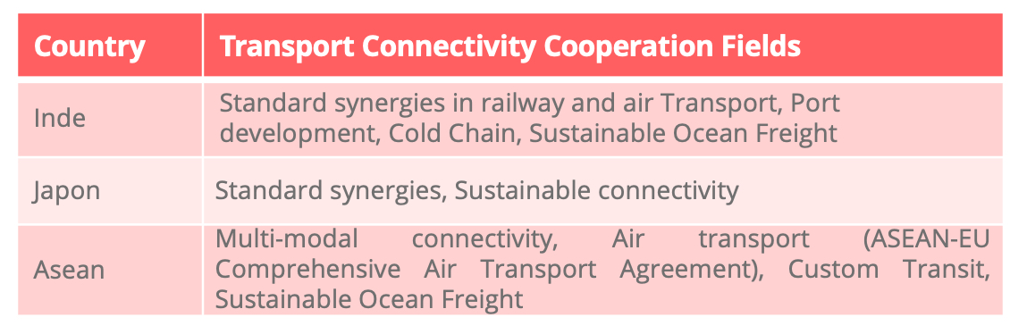 transport_connectivity