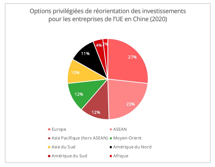 ue-reorientation_investissements_hors_chine