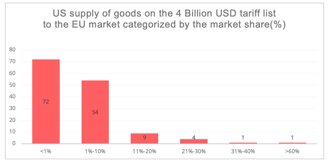 ue_tariff_list_market_share