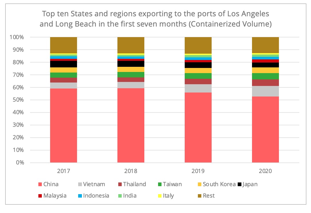 us_china_top10_exporting_countries