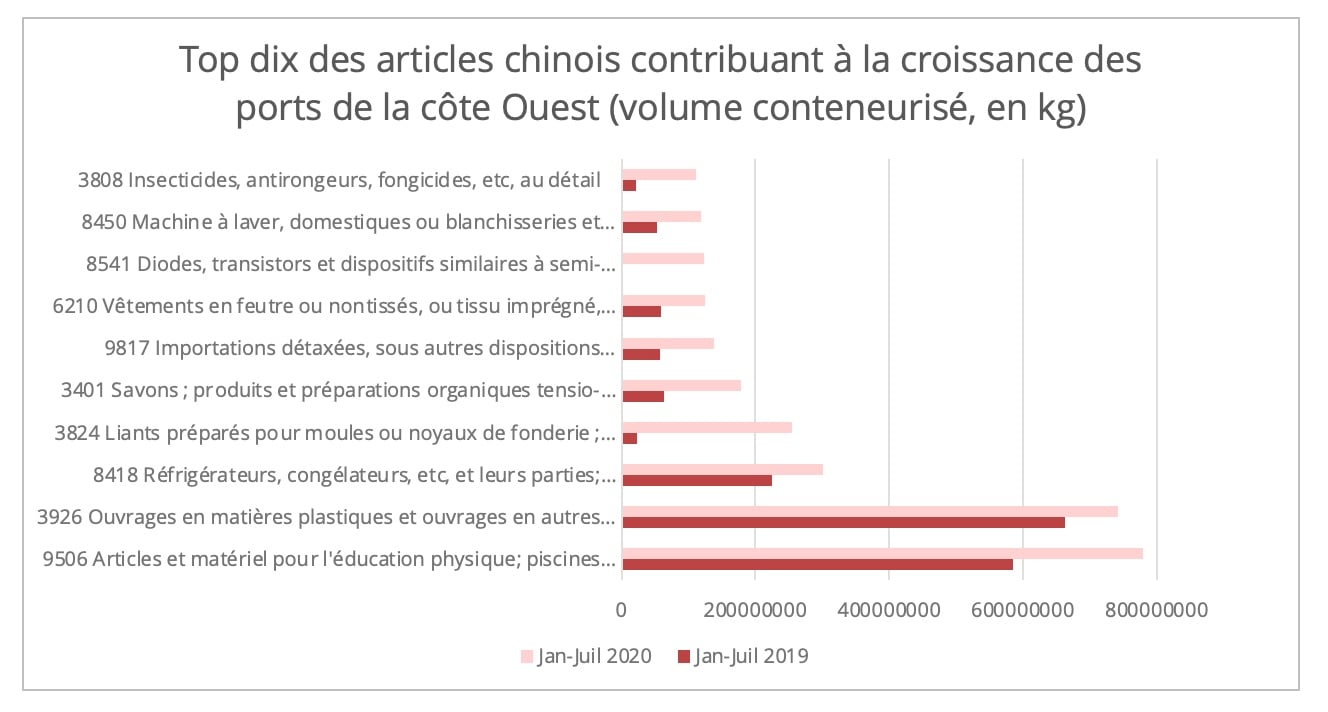 us_chine-top10_produits