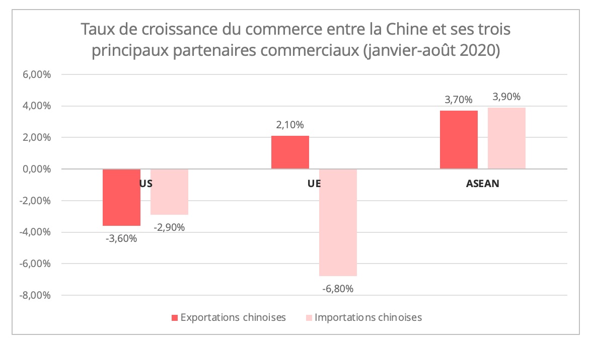 us_chine_croissance_top3_partenaires