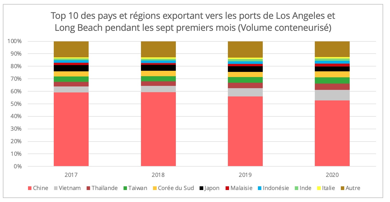 us_chine_top10-pays