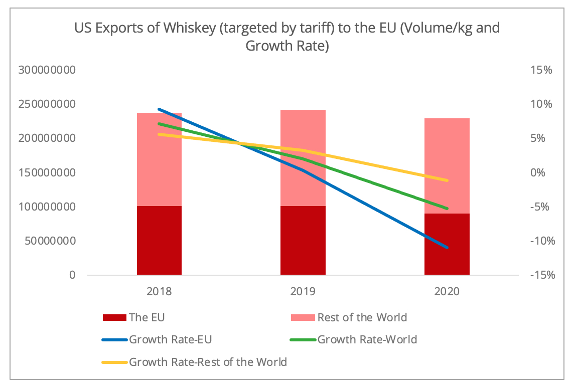 us_exports_whiskey