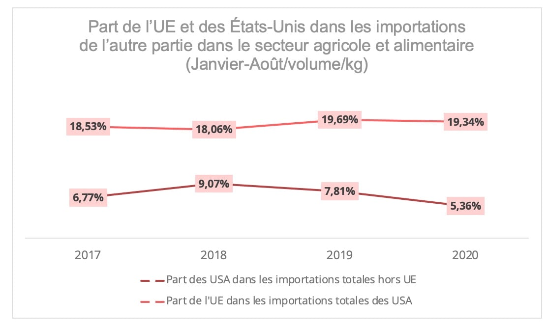 us_ue_part_agro-alimentaire