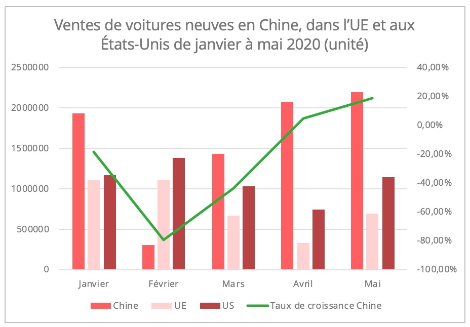 ventes-voitures-neuves