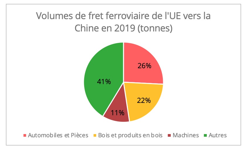 volume_fret_ferroviaire_chine_europe