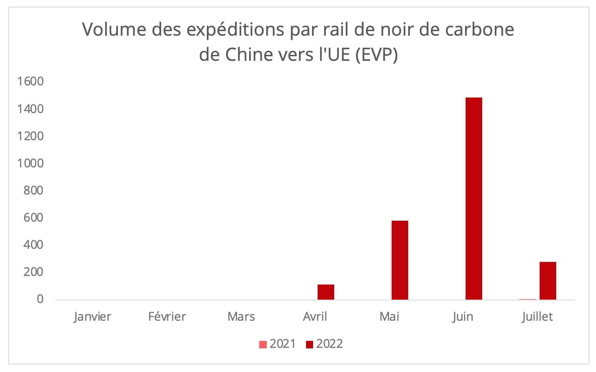 volume_noir_carbone_chine_ue_rail