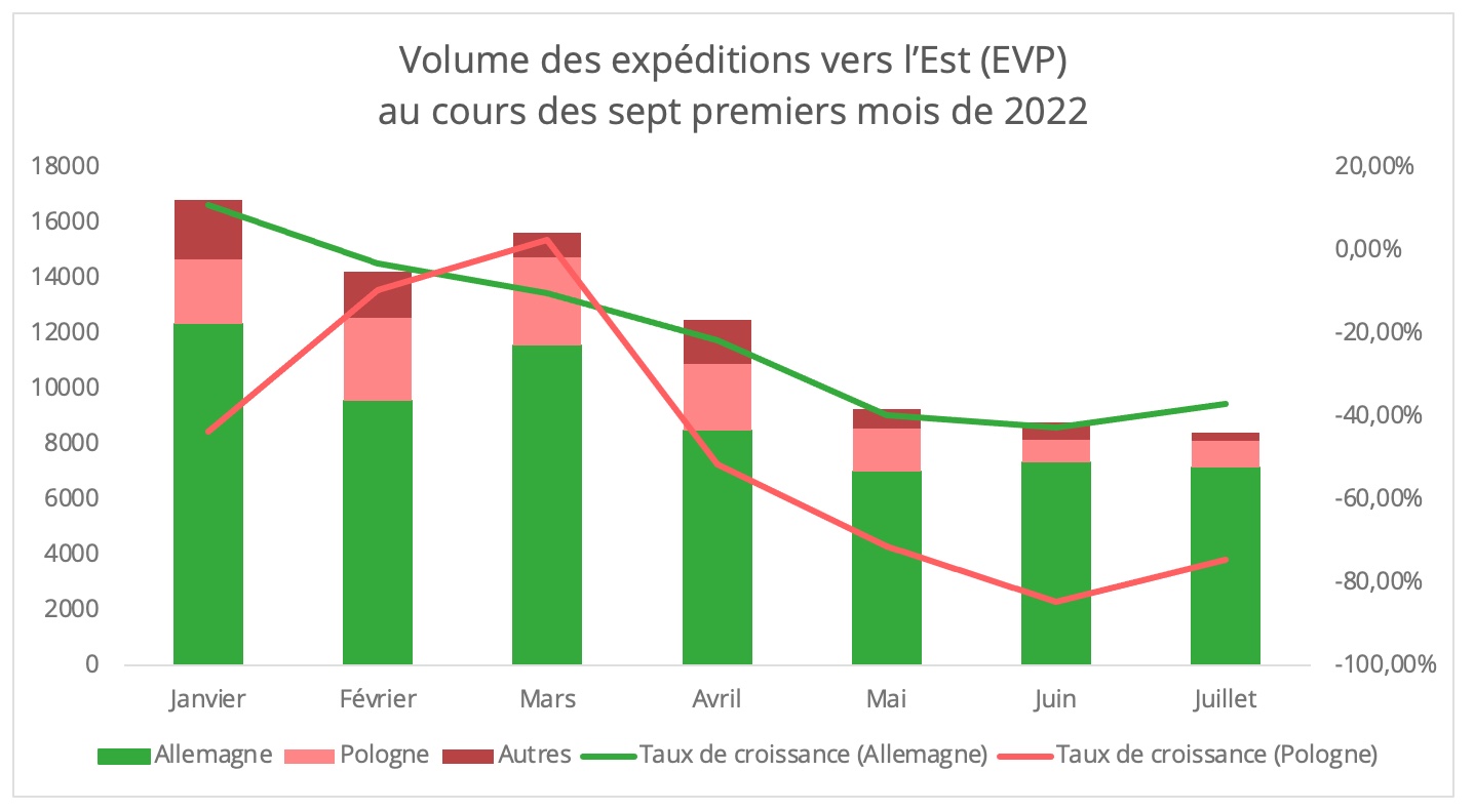 volumes_est_janvier_juillet_2022