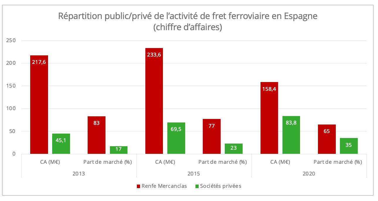 ca_public_prive_fret_ferroviaire_espagne