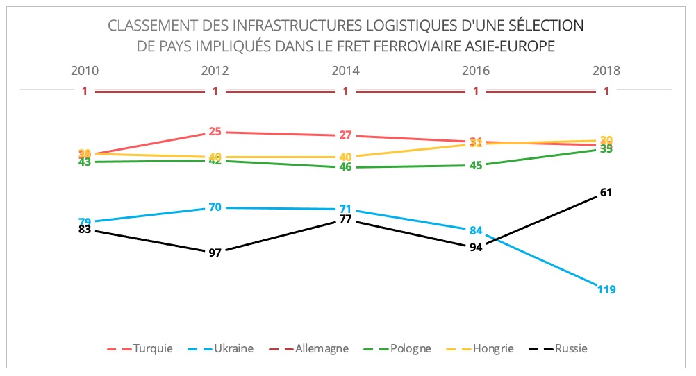 classement_performances_logistiques