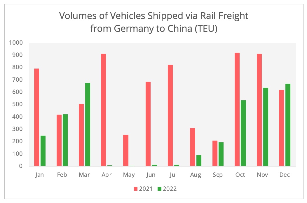 fig7_vehicles_germany_china
