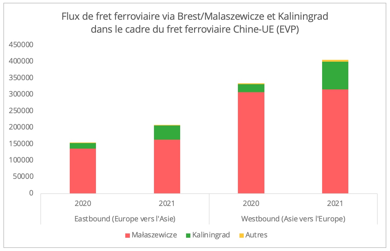 flux_rail_via_malascewicze_kaliningrad