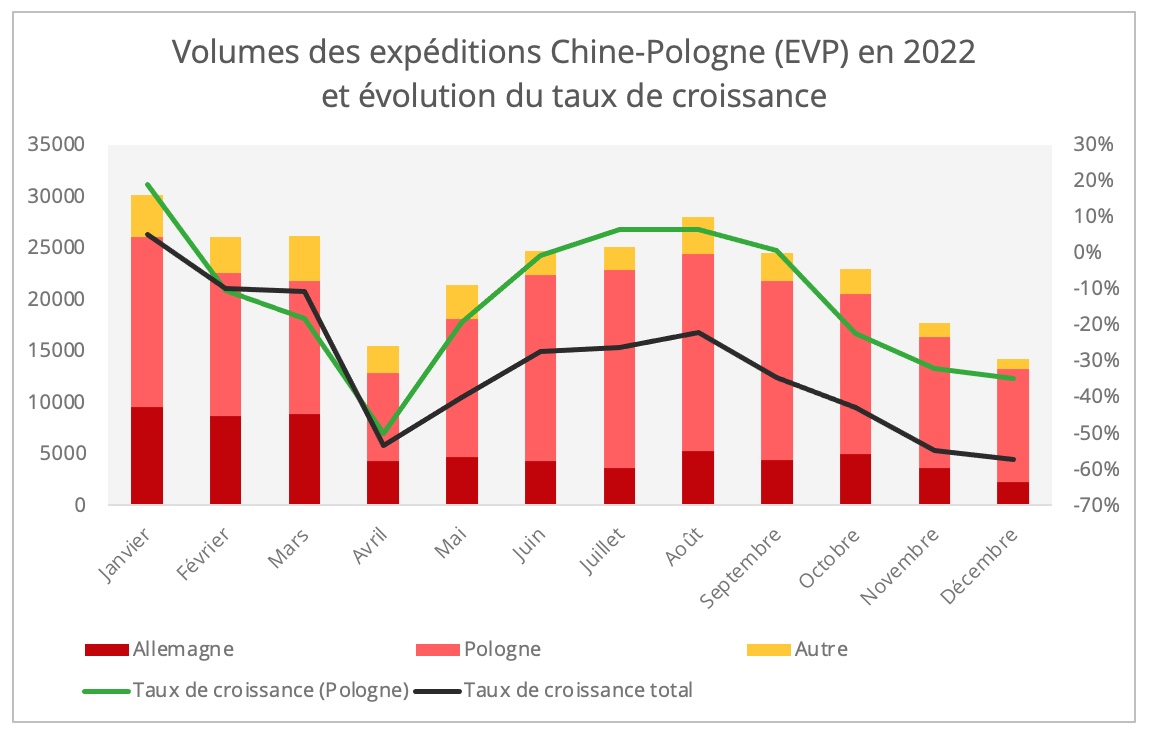 graph1-rail_chine_pologne